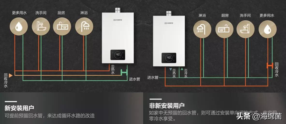 燃气热水器选零冷水的还是恒温的,厨房油烟机灶具燃气热水器怎么选