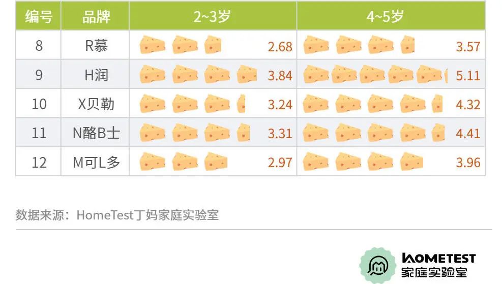 天然奶酪推荐测评,天然奶酪测评推荐