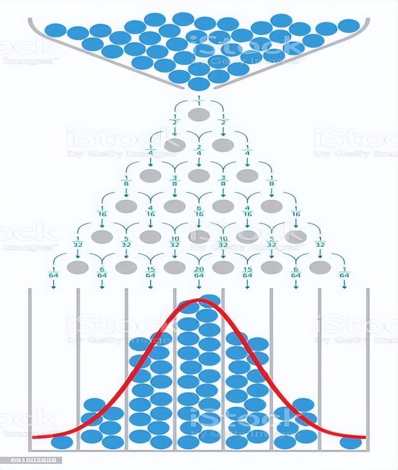 9生命之下人体脏腑的数形、数模：正态分布视角