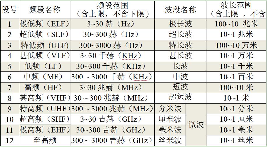 电磁学风云（二）
