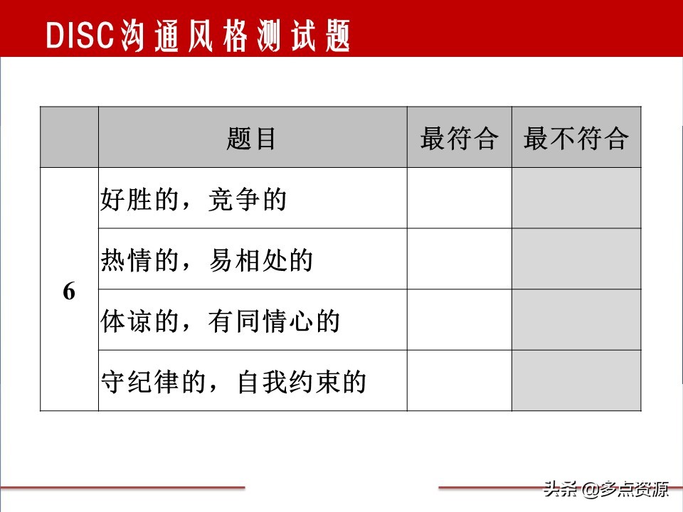disc案例分析,disc行为测试