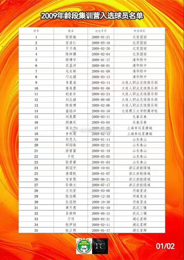 沛沛谈中国踢球学生,中国足球小将沛沛采访