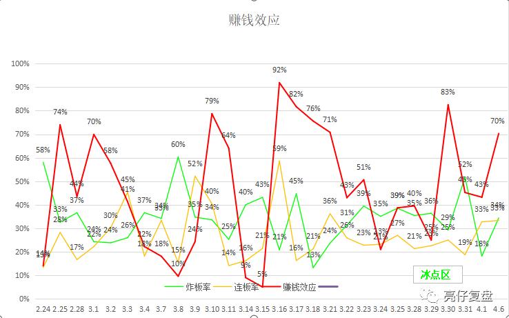 四月最后一天要有好运,四月开始时来运转