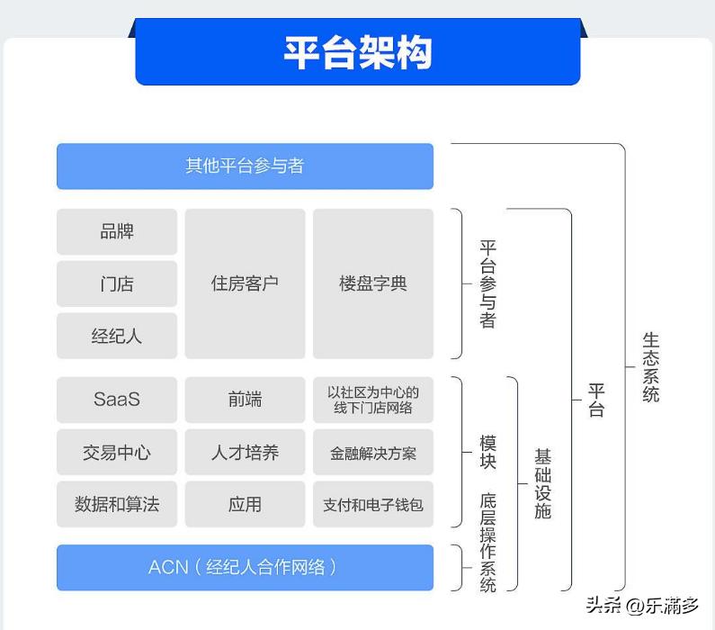 s2b2c商业模式带给行业哪些优势,s2b2c模式精髓