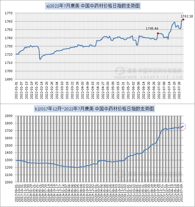 指数止跌修复,7月28日指数大盘