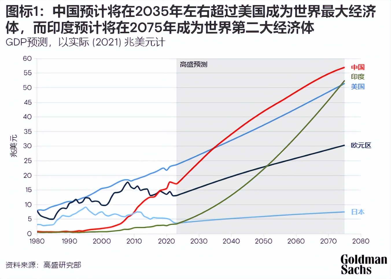 美国专家说中美各有五方面优势,美国专家说美国面对中国几个优势
