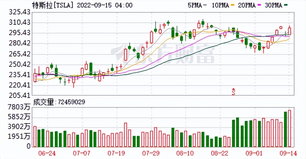 隔夜美股三大指数普涨,隔夜美股三大股指全线大跌
