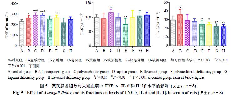 过量服用黄芪会导致胸闷头晕吗,过量服用黄芪会不会引起内寒