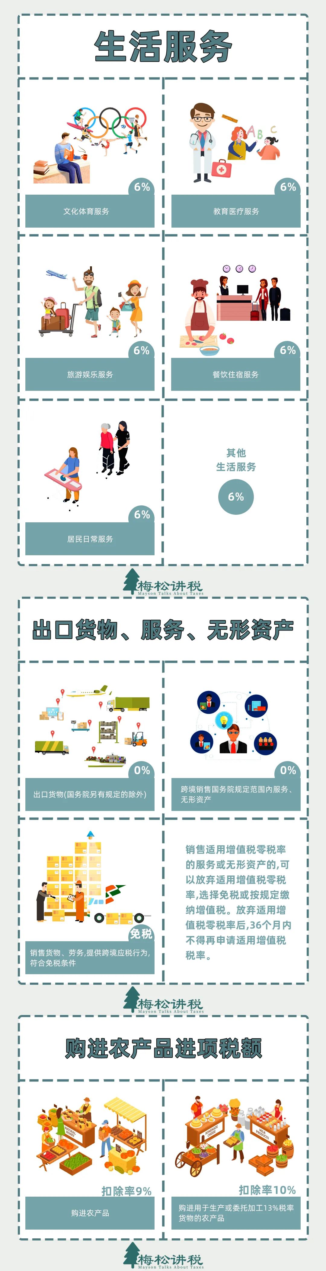 刚刚，增值税又变了！13%→3%，3月1日起执行！附最新最全税率表