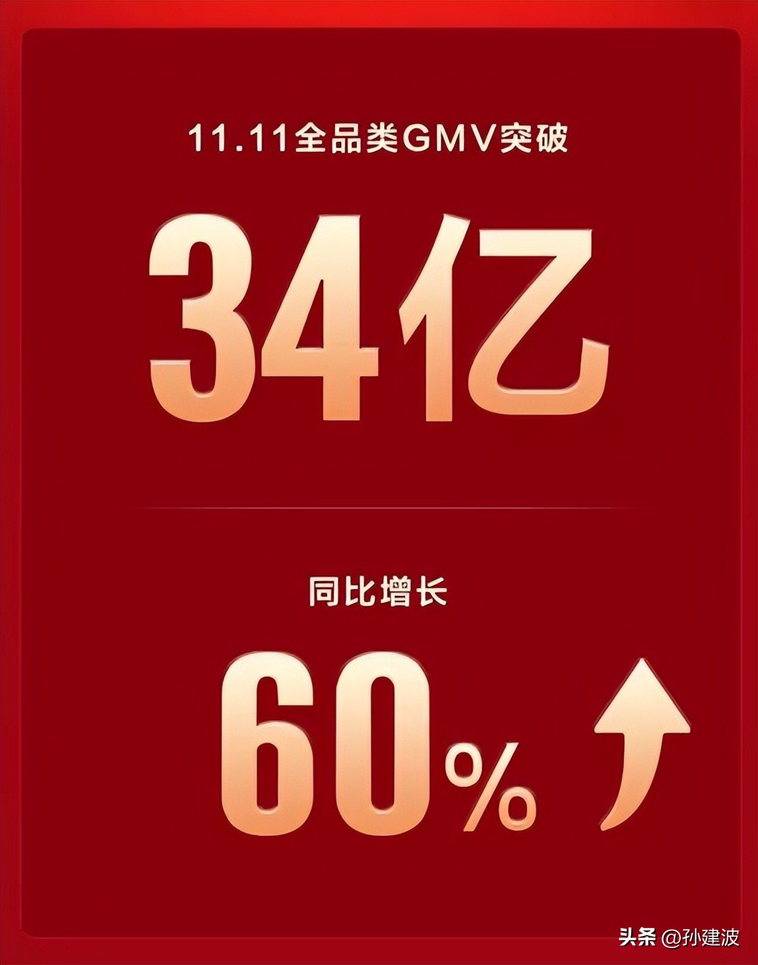 tcl白家电事业部合肥,tcl彩电双11