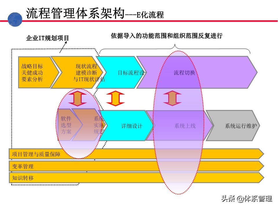 业务操作培训,流程管理培训课程