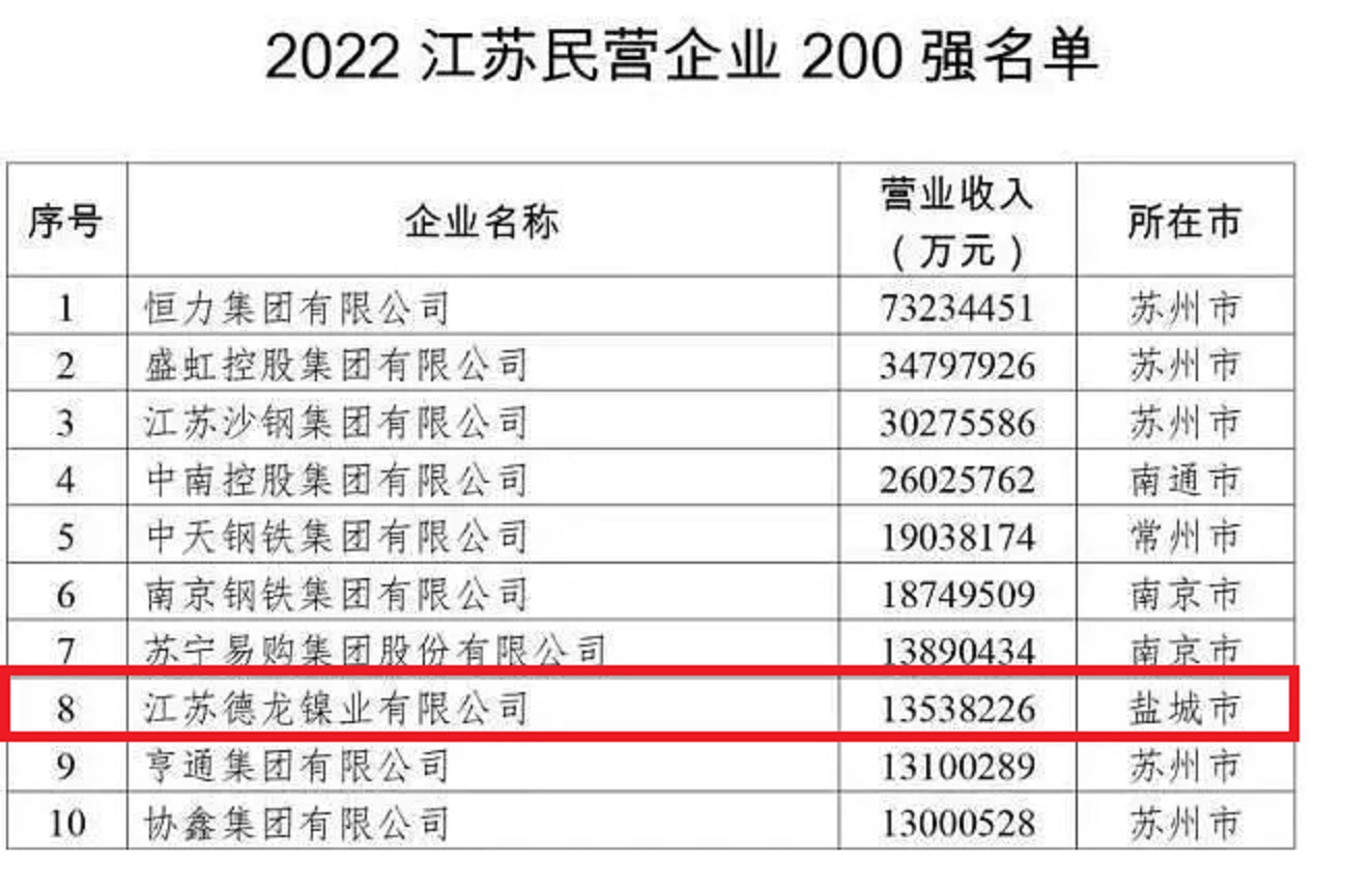 探秘江苏“盐城首富”戴笠：90后，控制20家企业，年入1353.823亿