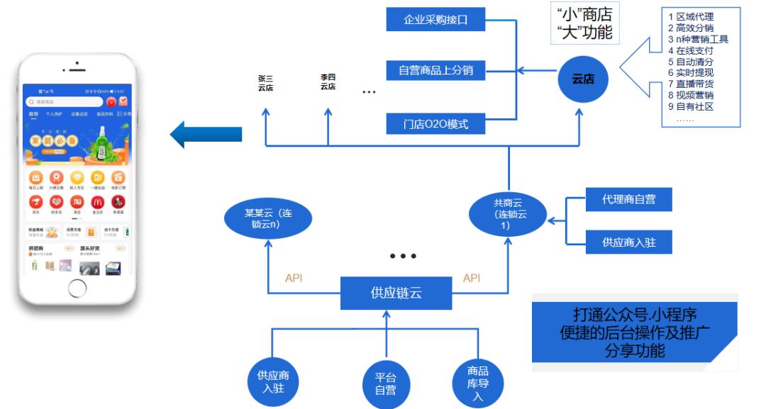 深圳市星链供应链云科技有限公司