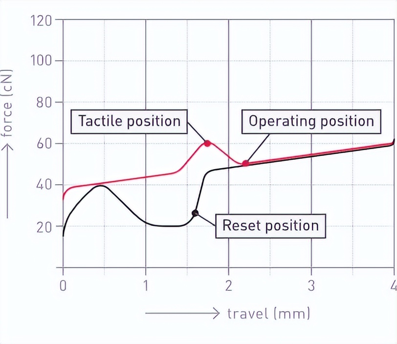 键盘ttc轴和cherry轴,雷神k30键盘cherry轴
