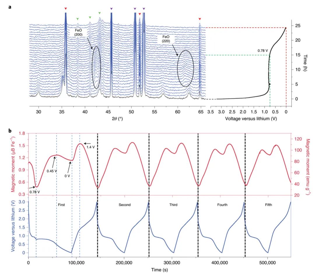 为什么锂电池都虚标容量,锂电池为什么会产生损耗