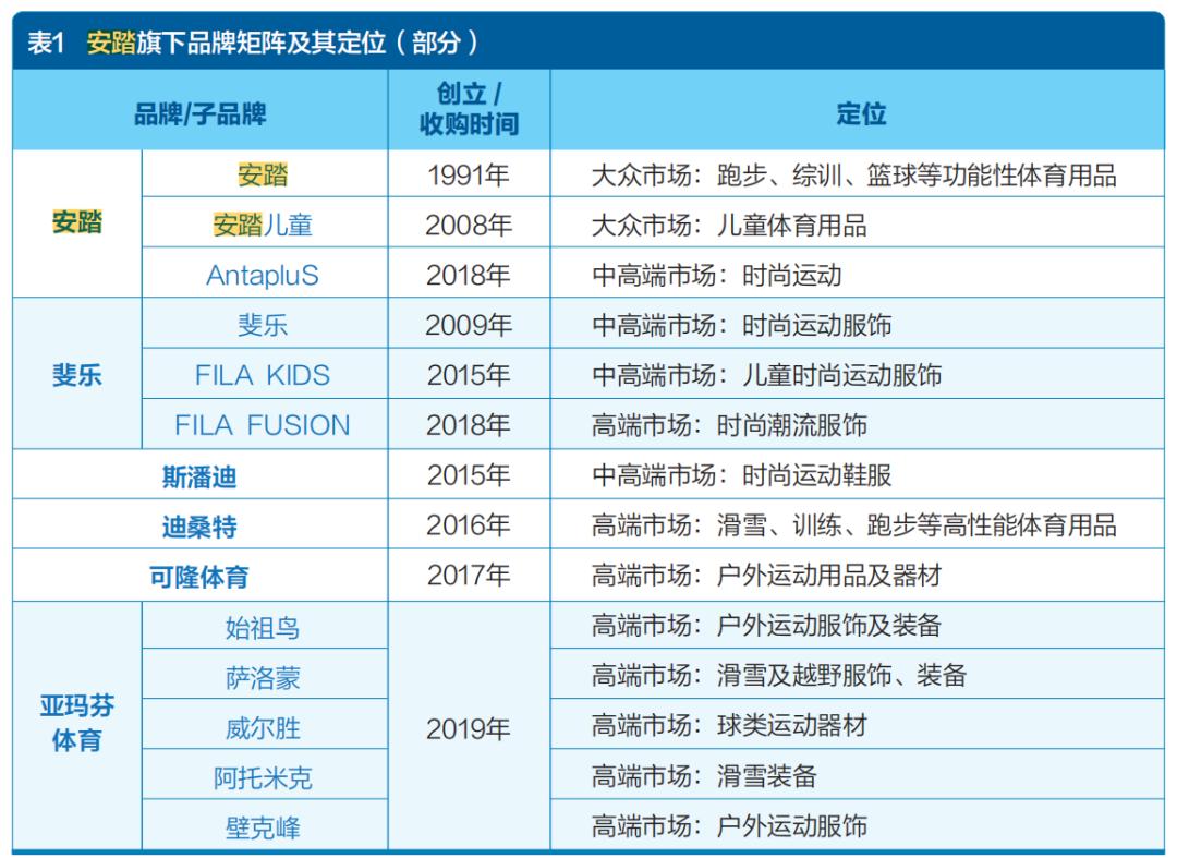 安踏：体育营销的品牌乾坤