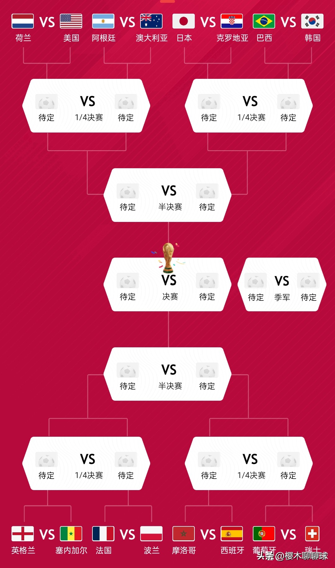 中国男篮比赛时间表世界杯淘汰赛,世界杯淘汰赛对阵图模板