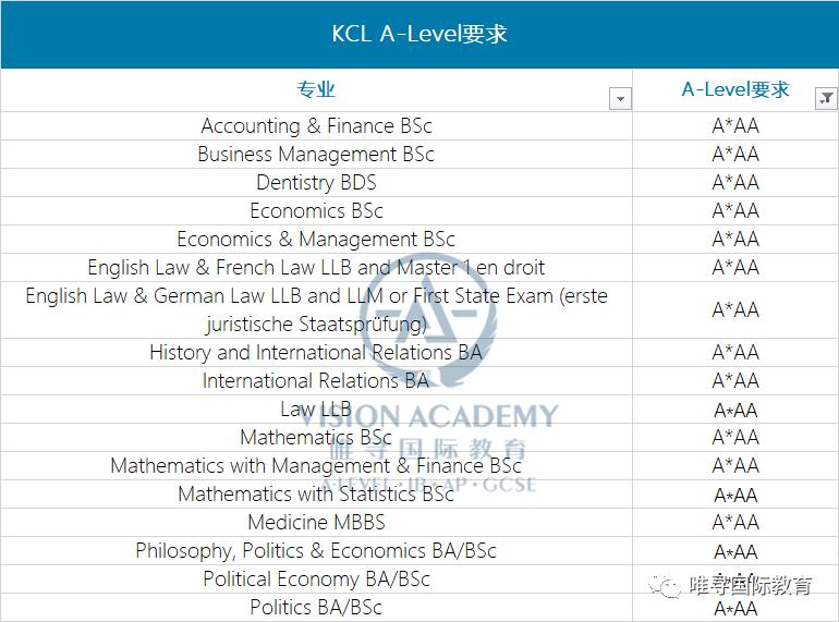 kcl伦敦国王学院预科没过,kcl伦敦国王学院录取要求