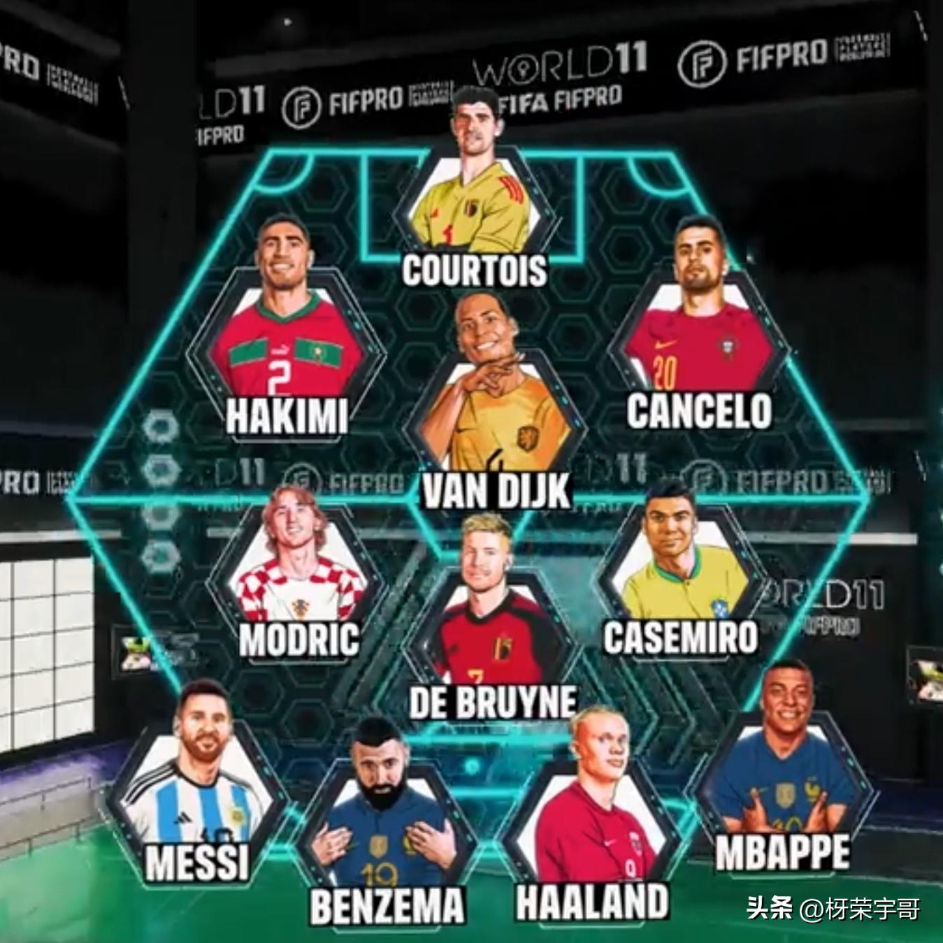 从FIFA2022年度男足最佳11人阵容想到的
