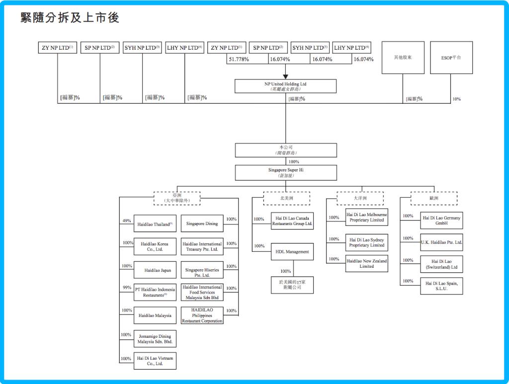 海底捞上市融资了多少,海底捞上市投资价值