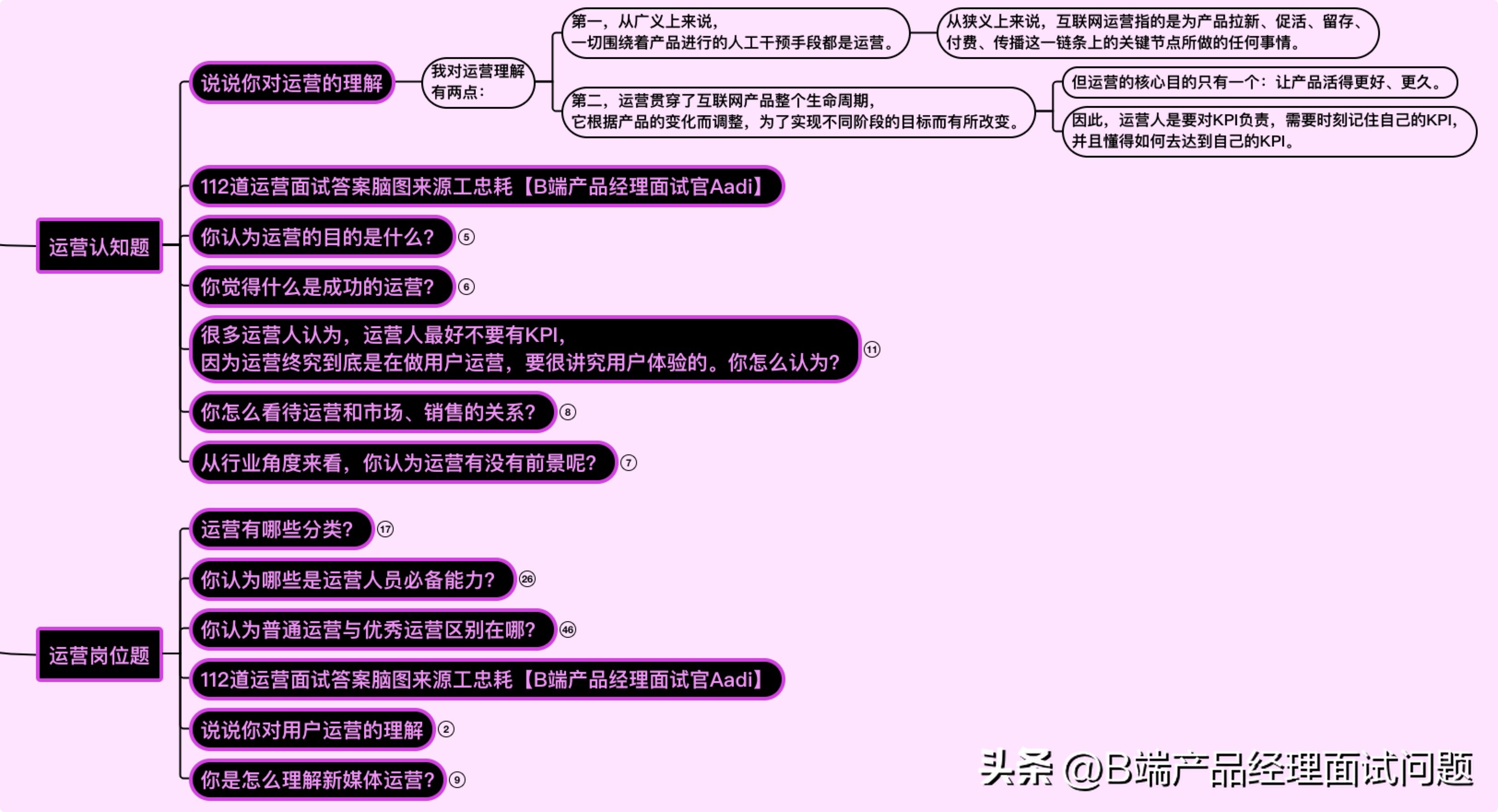 新媒体运营面试100题,新媒体运营面试问题大全及答案