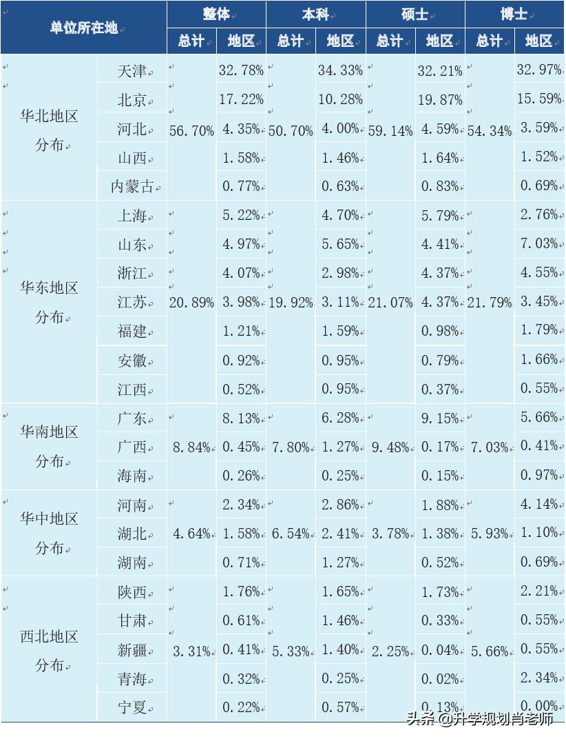 天津大学2020就业，就业率95.86%，189人进国家电网，就业质量好