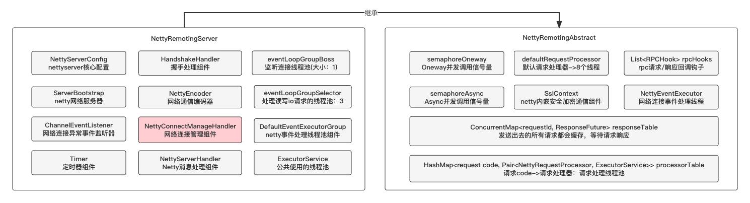 rocketmq的延迟消息实现原理,rocketmq消息重试机制