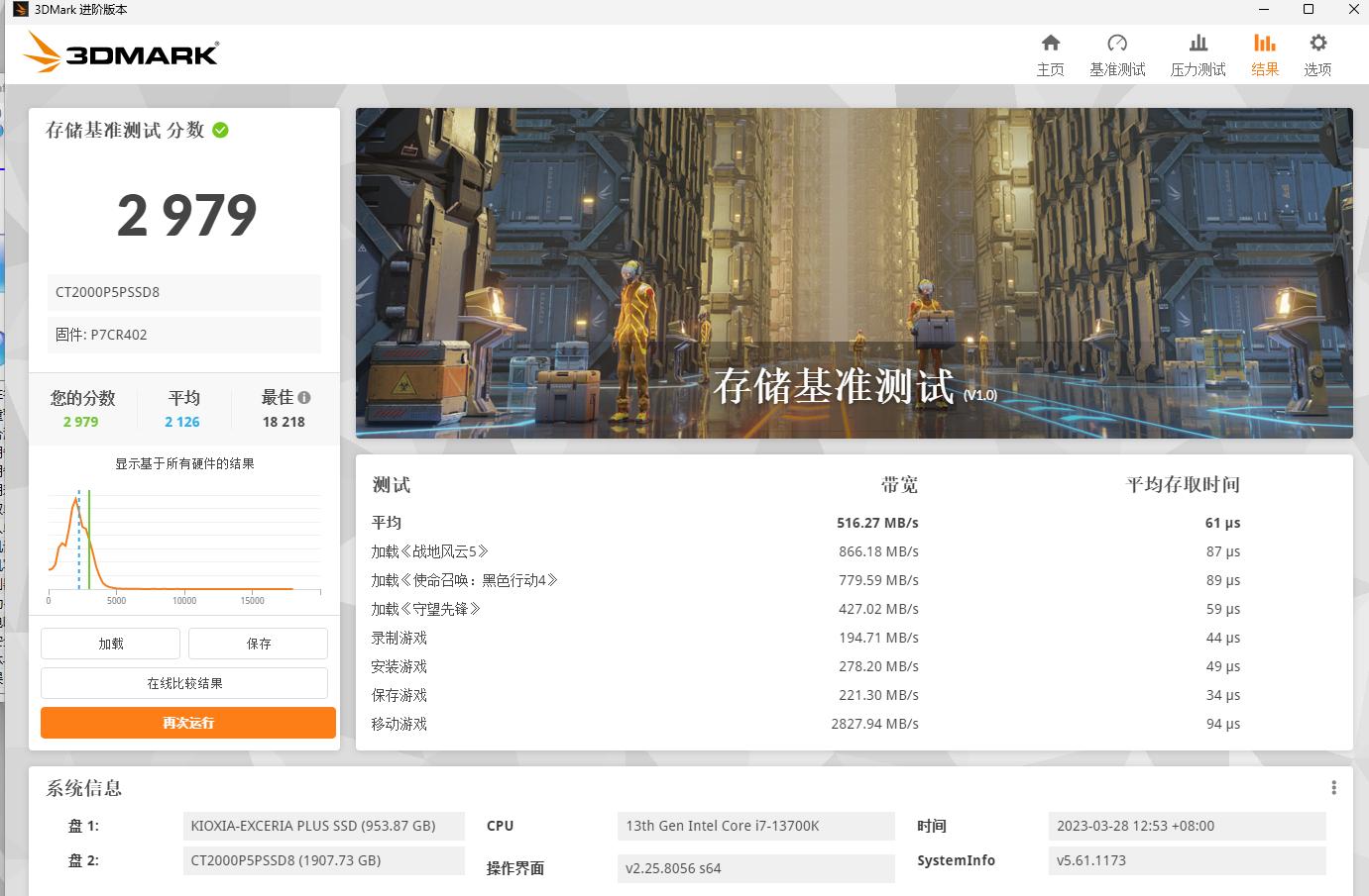 2TB售价599元，aigoP7000Z是国货之光，还是炒作噱头？