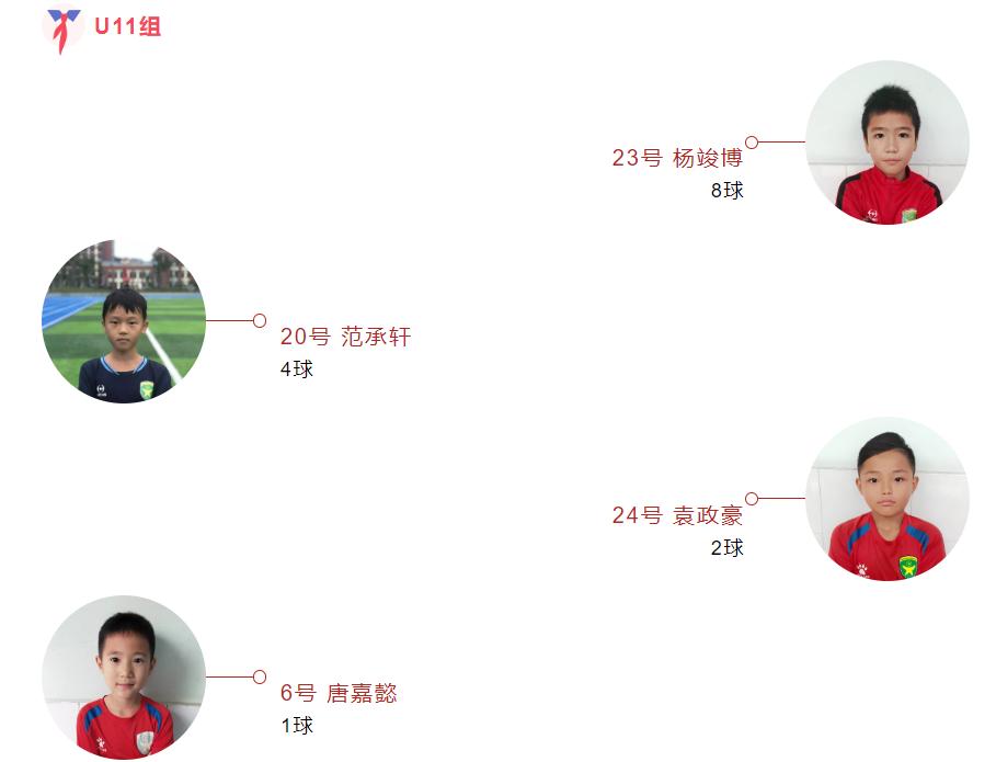 星耀五洲杯重庆,重庆星耀五洲杯22站