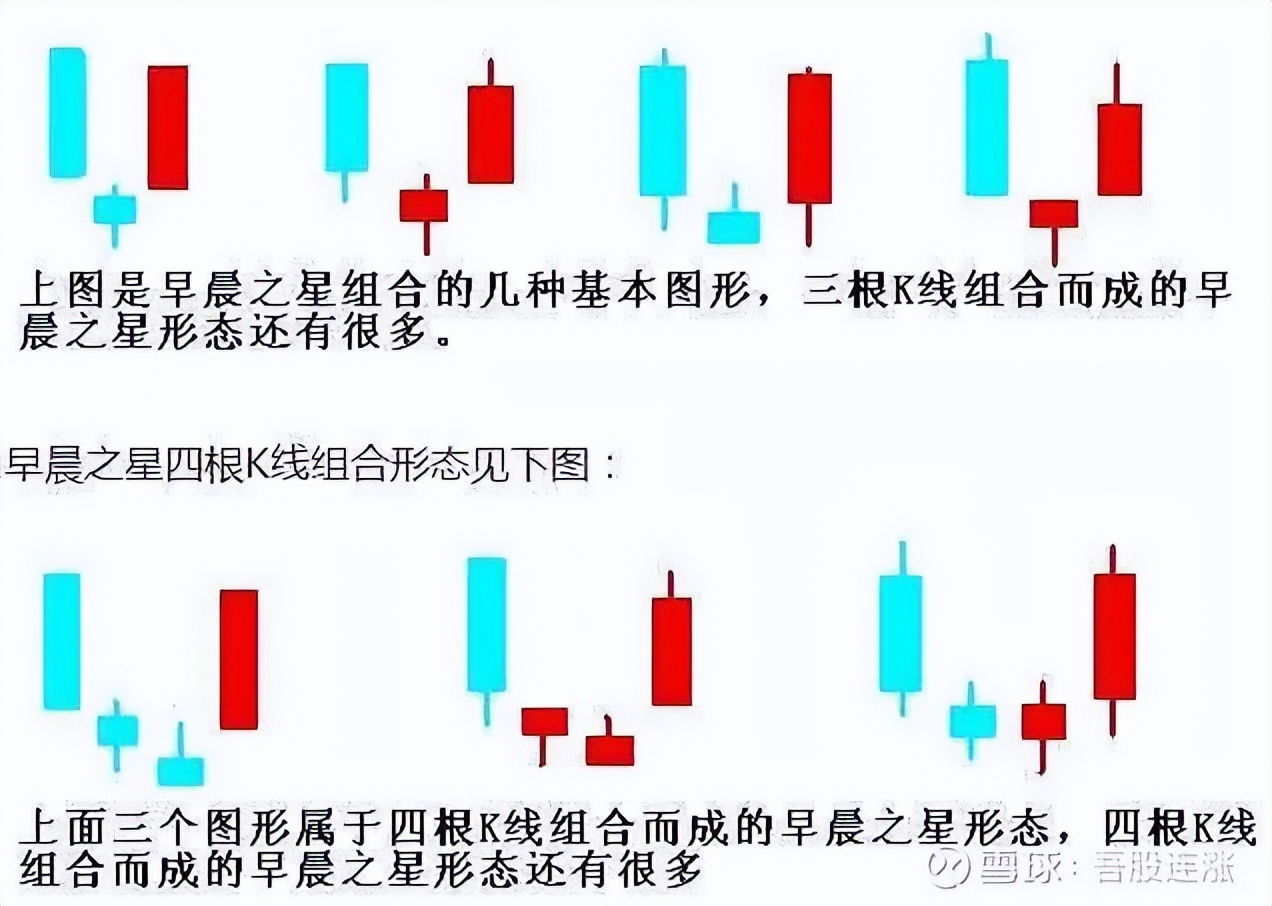 图形技术分析,k线组合图经典图解