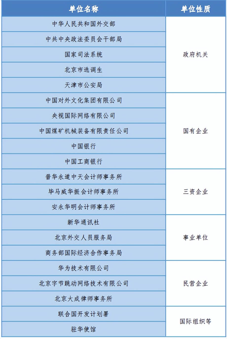 提前批外交学院有哪些,外交学院2023湖北提前批