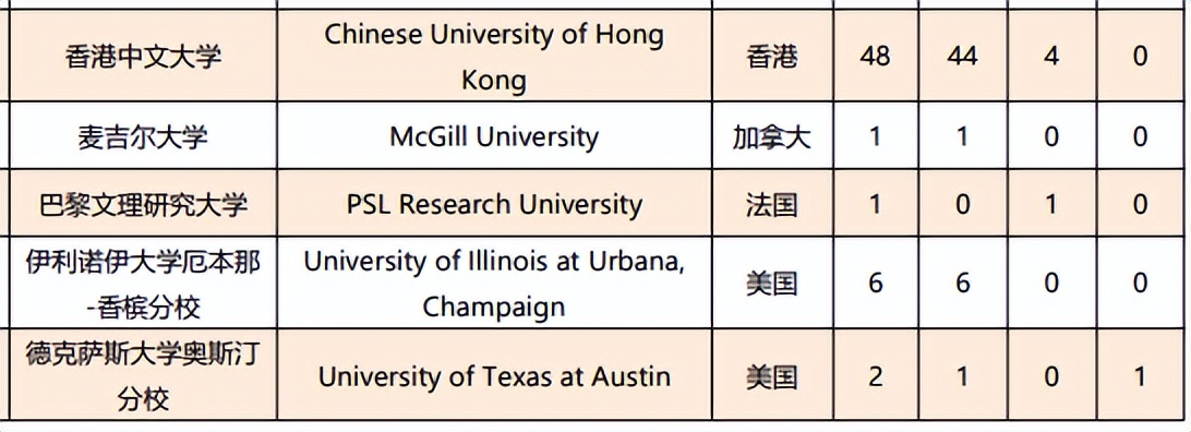 厦门大学怎么样就业前景好吗,厦门大学就业前景
