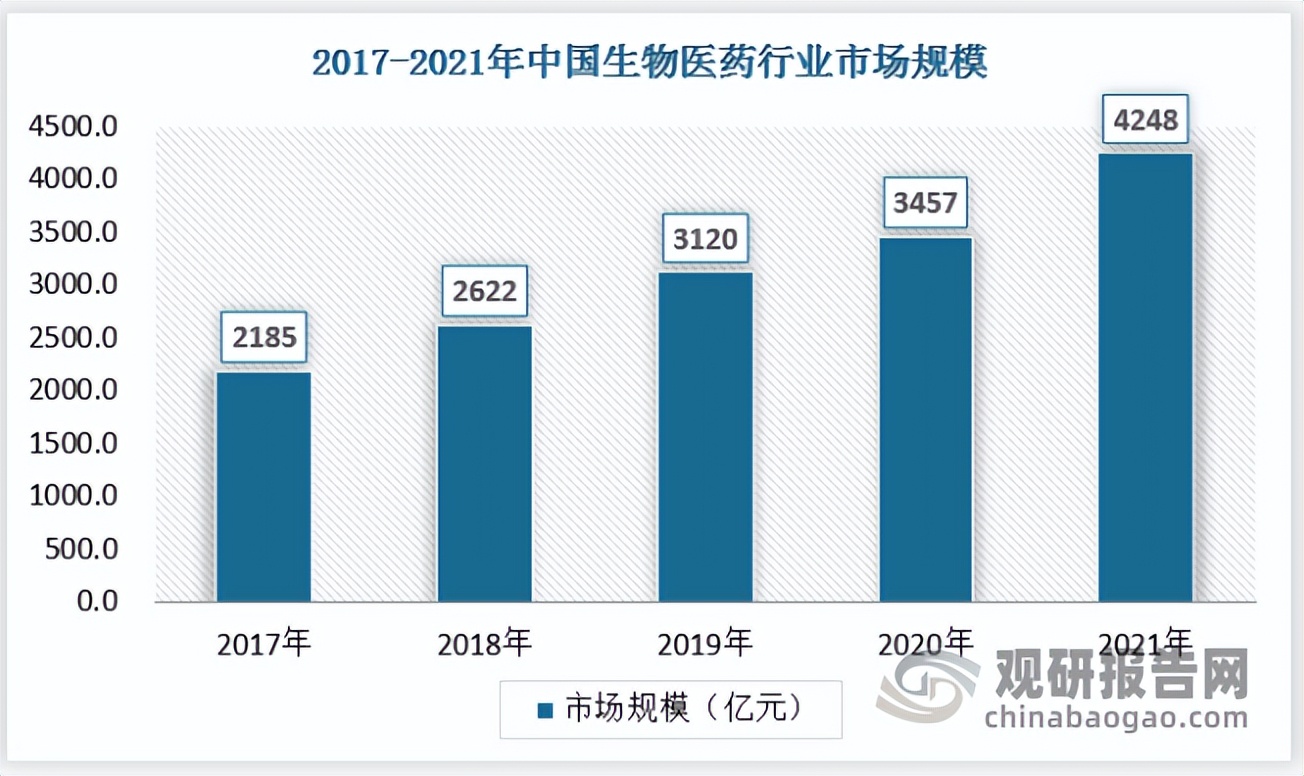 仿制药现状及发展趋势分析,中国医药未来发展趋势