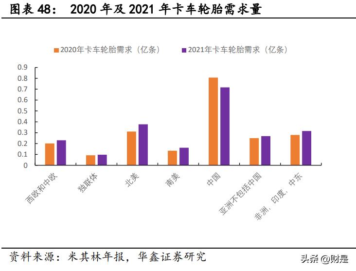 玲珑轮胎上半年盈利进入全球前三,玲珑轮胎发展规划图