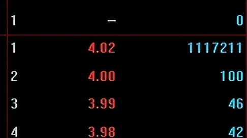 如何半路买到创业板涨停,谈谈半路板抓涨停的一些细节问题