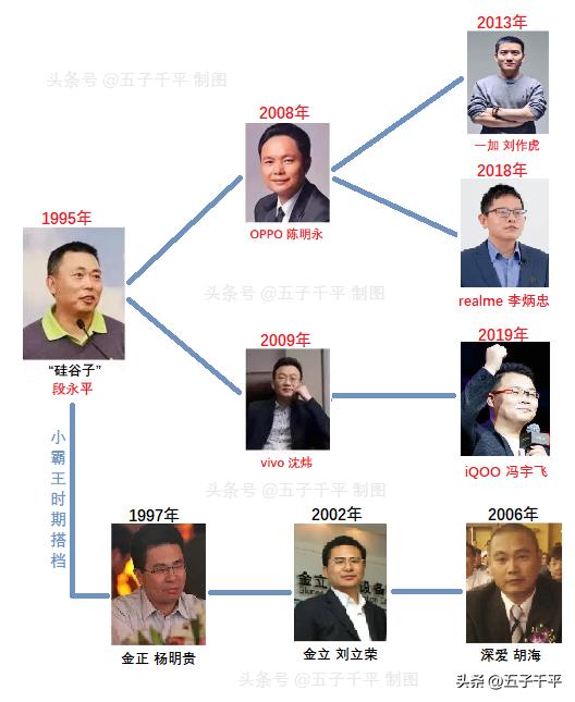 中国手机江湖逐鹿史：那些天选之子的手机大佬，现在还ok吗？