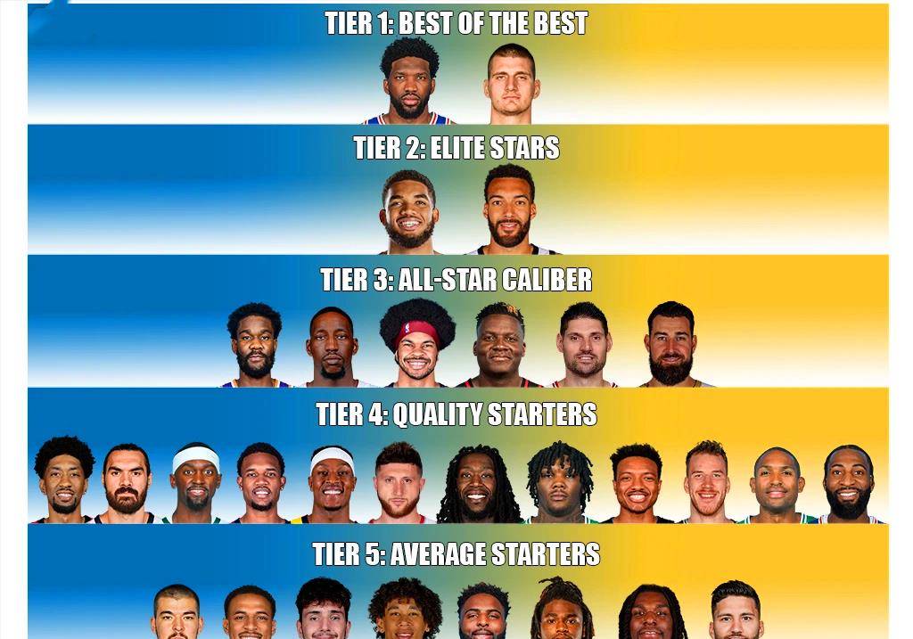 nba现役中锋谁篮板球最强,联盟第三中锋唐斯