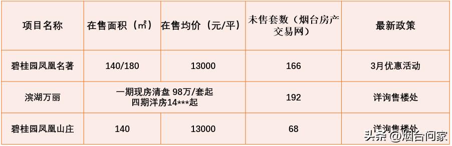 莱山在烟台地位,烟台莱山怎么样