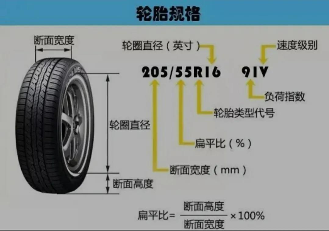 轮胎侧面数字5220是什么意思,轮胎e4后面的两排数字是什么意思