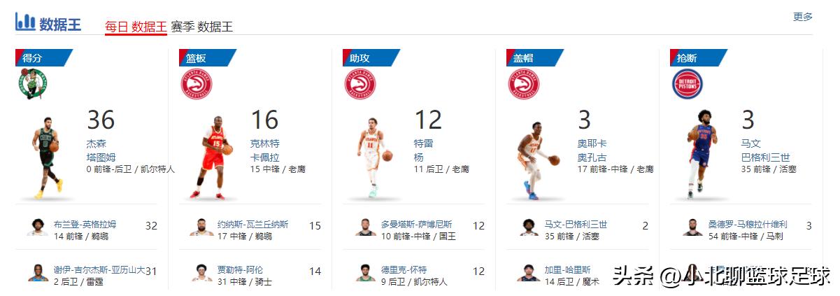 米切尔nba卡点超燃集锦,nba米切尔最新消息