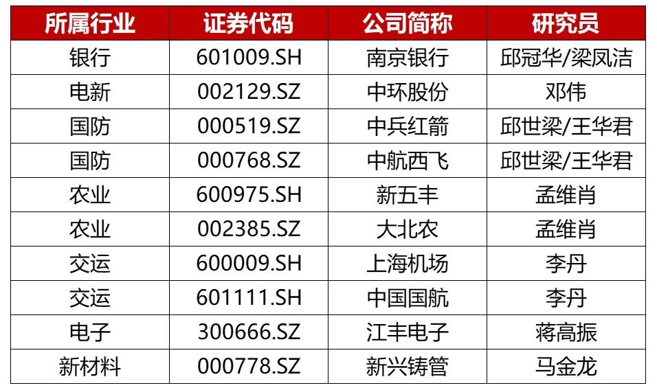 市场还会继续跌吗,市场还将延续上升走势
