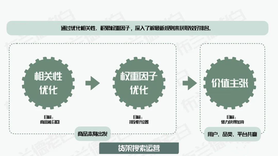 抖音电商食品行业运营方案,食品抖音电商运营