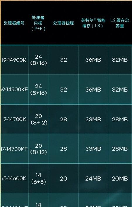 酷睿14代评测,酷睿14代i7