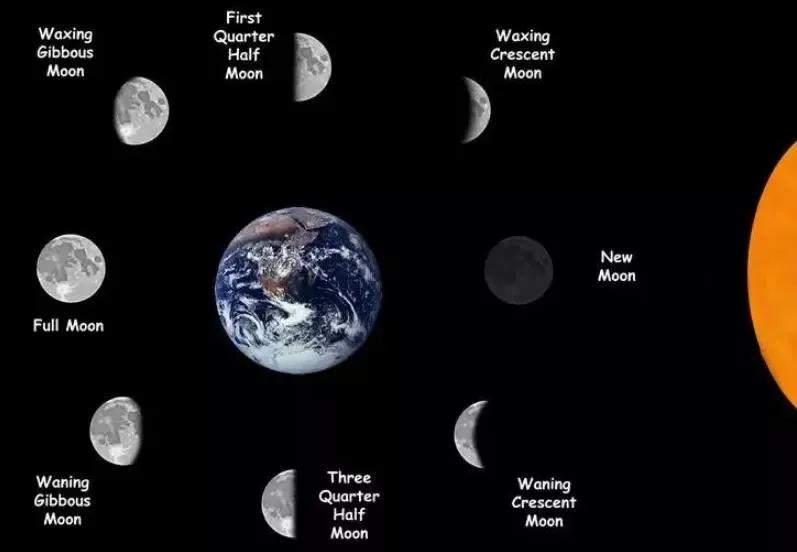 2022年春节为什么没有年三十,2022年以后多少年没有大年三十