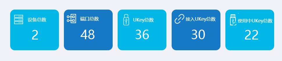 重庆医药集团引入USBServer解决U盾管理
