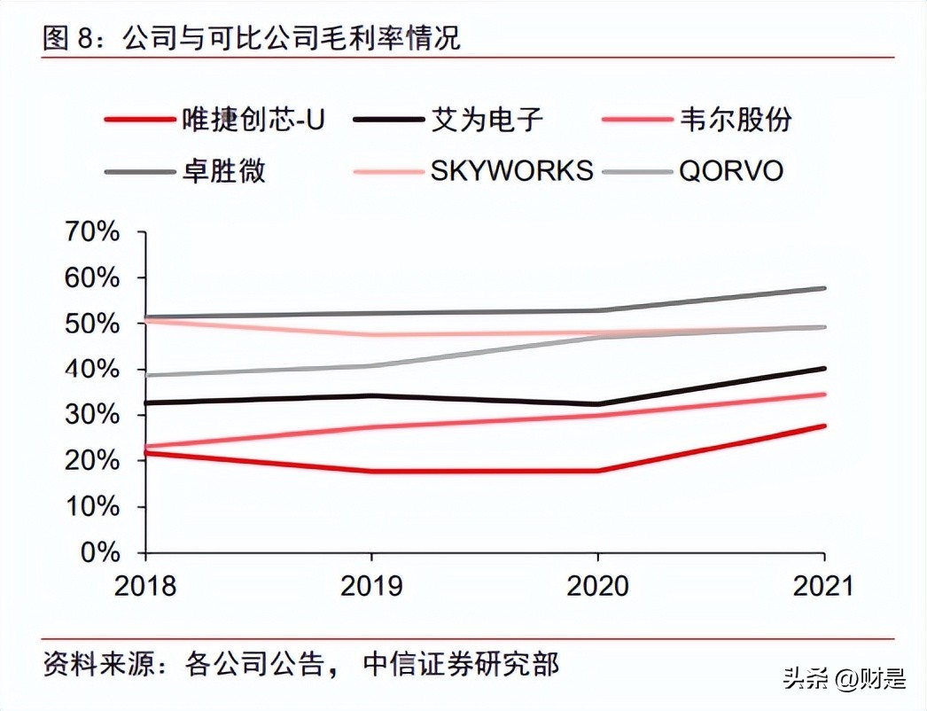唯捷创芯市值,唯捷创芯天津电子科技有限公司