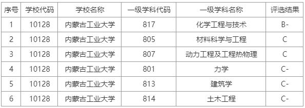 内蒙古工业大学安全工程好就业吗,内蒙古工业大学采矿专业好就业吗