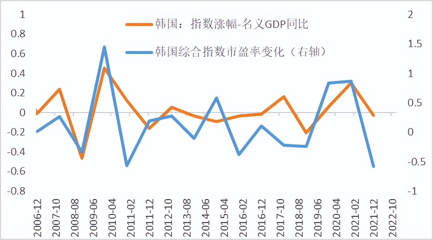 李迅雷最新估值分析原文,李迅雷最新估值分析