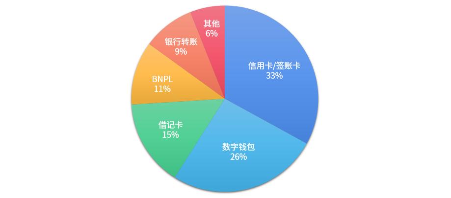 跨境出海|南半球有个900万家庭都爱买买买的火热市场