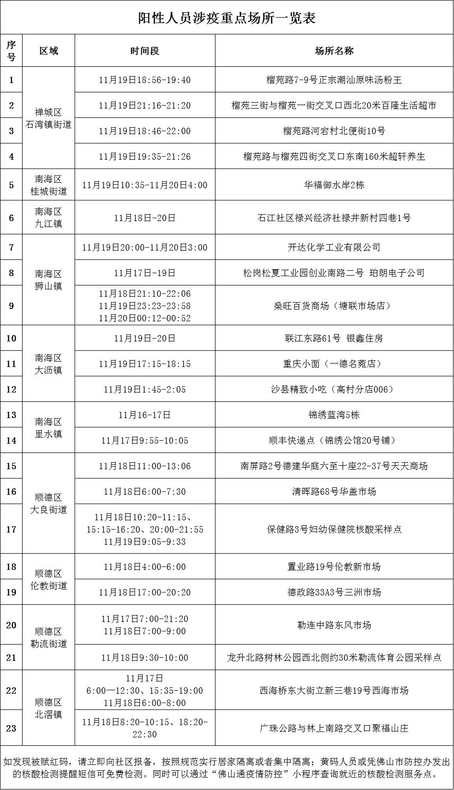 广州新增38例,广州新增466例本土确诊